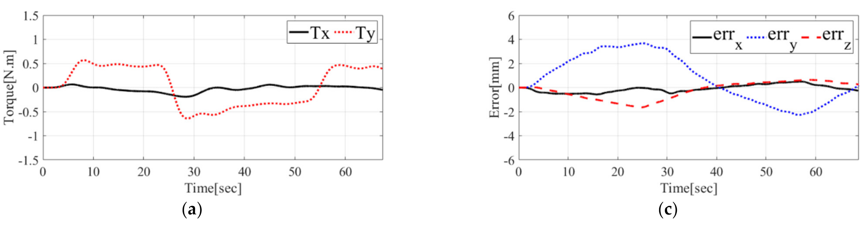Applsci 11 04279 g009a