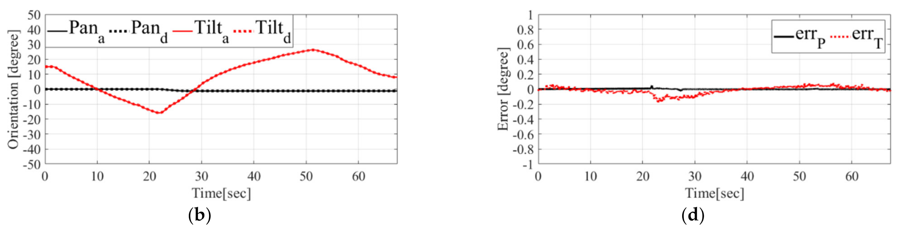 Applsci 11 04279 g009b