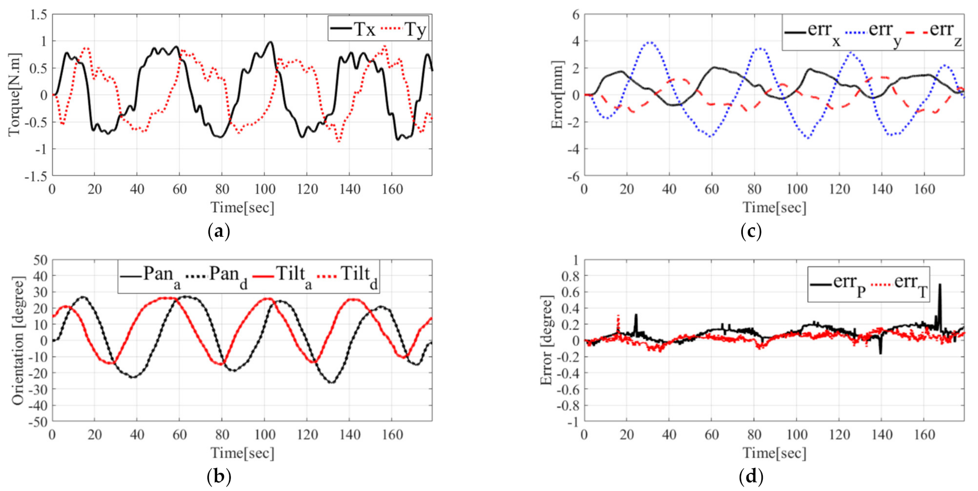 Applsci 11 04279 g010