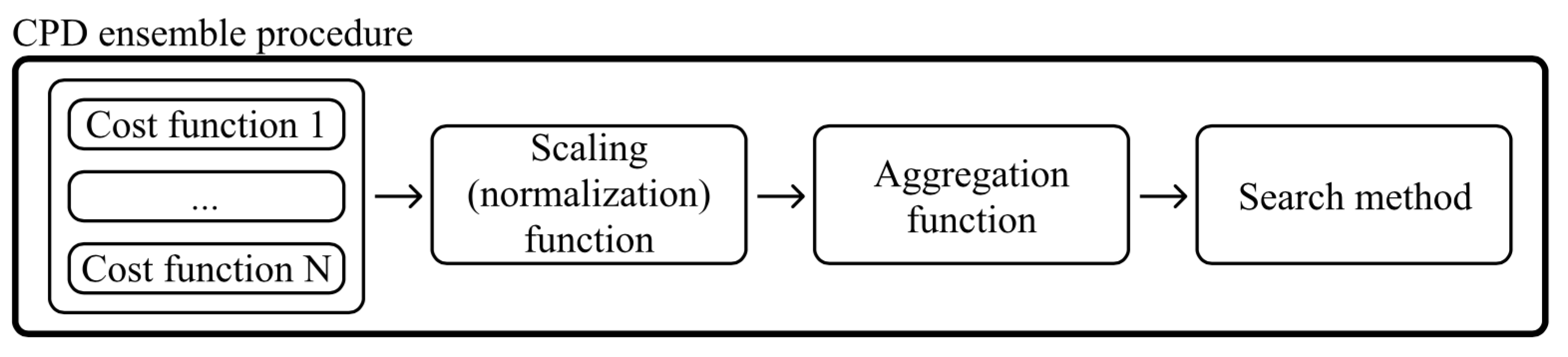 Applsci 11 04280 g002 Applsci 11 04280 g002