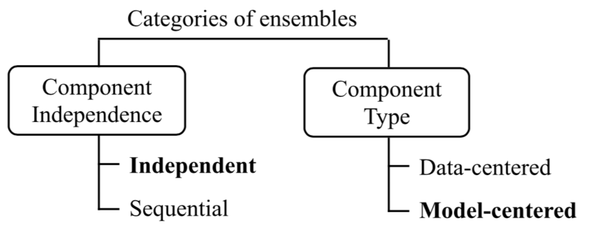 Applsci 11 04280 g004 Applsci 11 04280 g004
