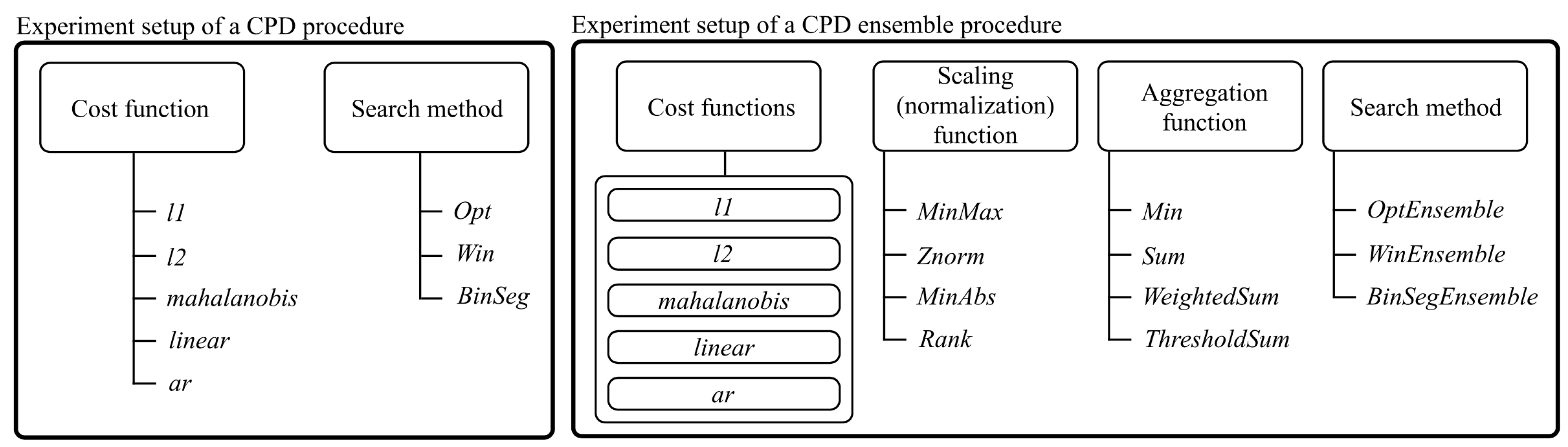 Applsci 11 04280 g005 Applsci 11 04280 g005
