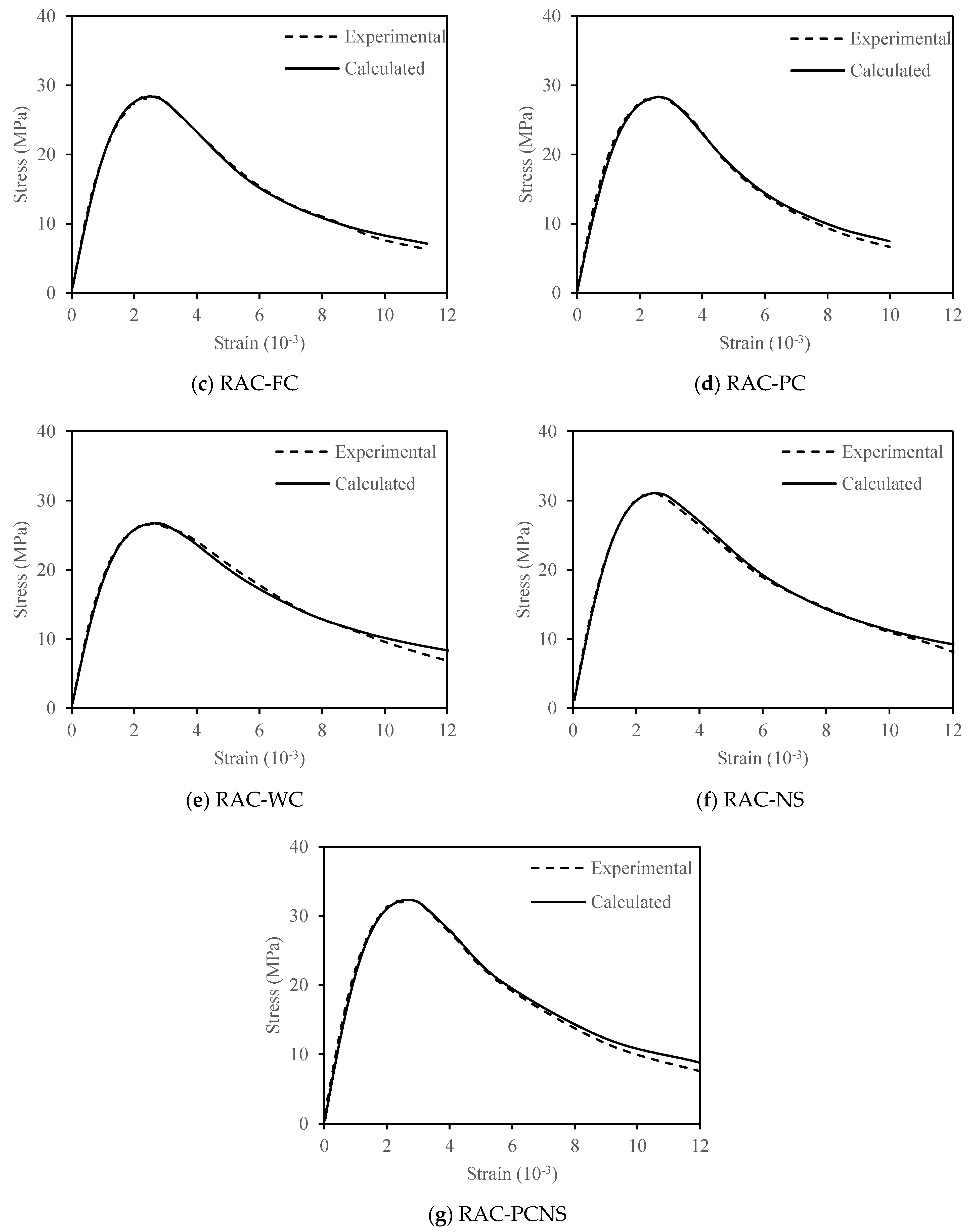 Applsci 11 04283 g011b Applsci 11 04283 g011b