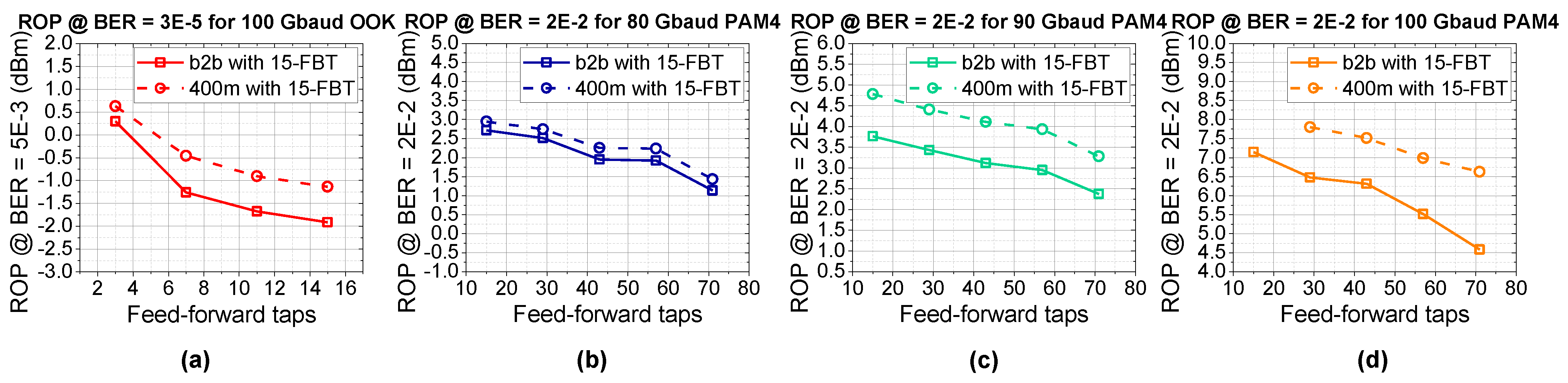 Applsci 11 04284 g002