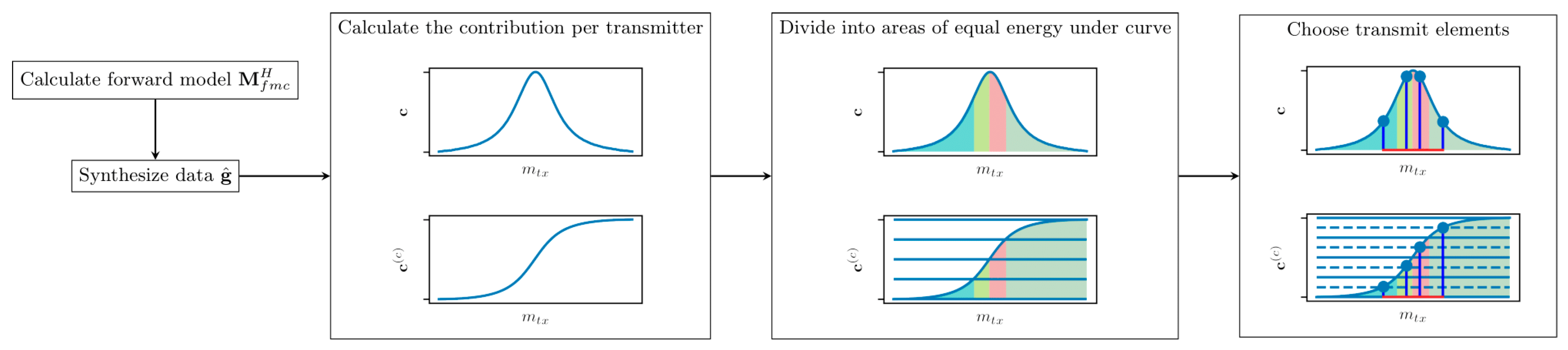 Applsci 11 04291 g002 Applsci 11 04291 g002