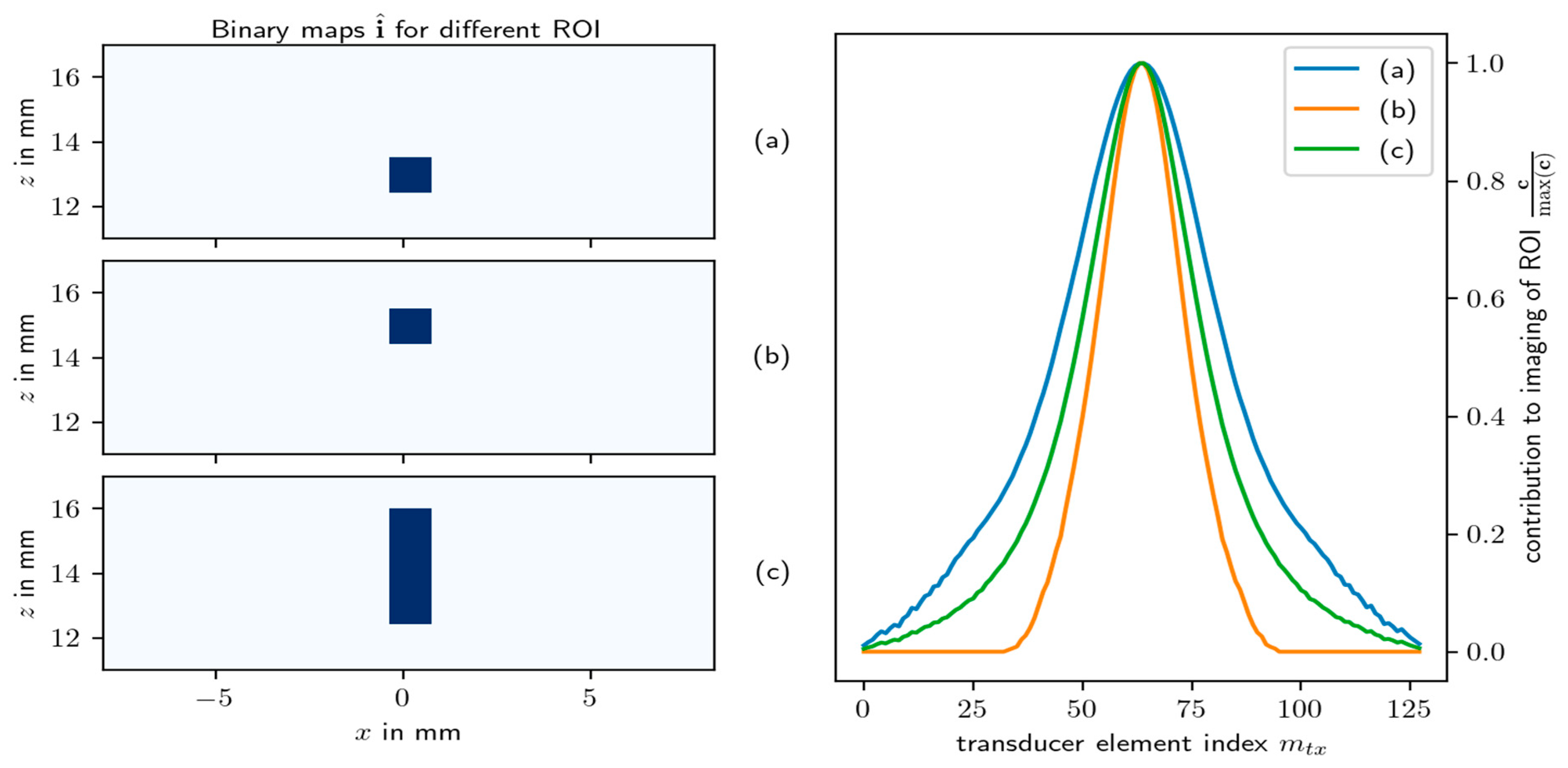 Applsci 11 04291 g004 Applsci 11 04291 g004