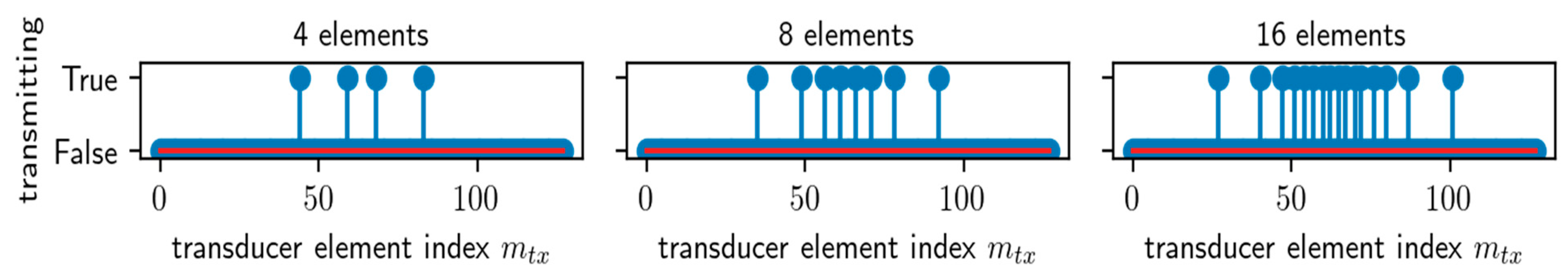 Applsci 11 04291 g005 Applsci 11 04291 g005
