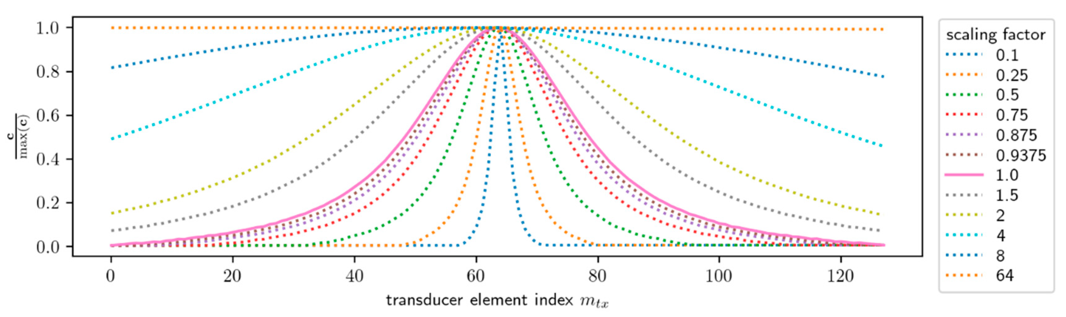 Applsci 11 04291 g006 Applsci 11 04291 g006