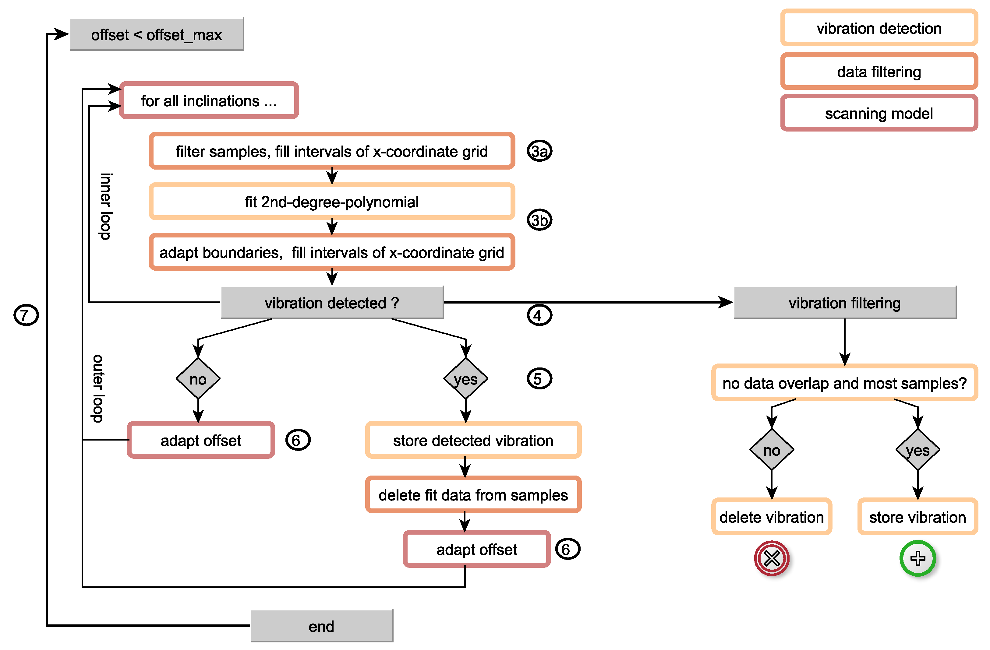 Applsci 11 04294 g008