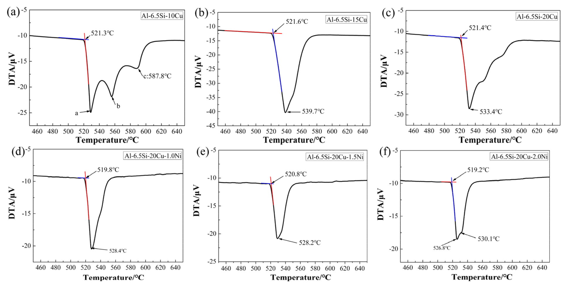 Applsci 11 04296 g003