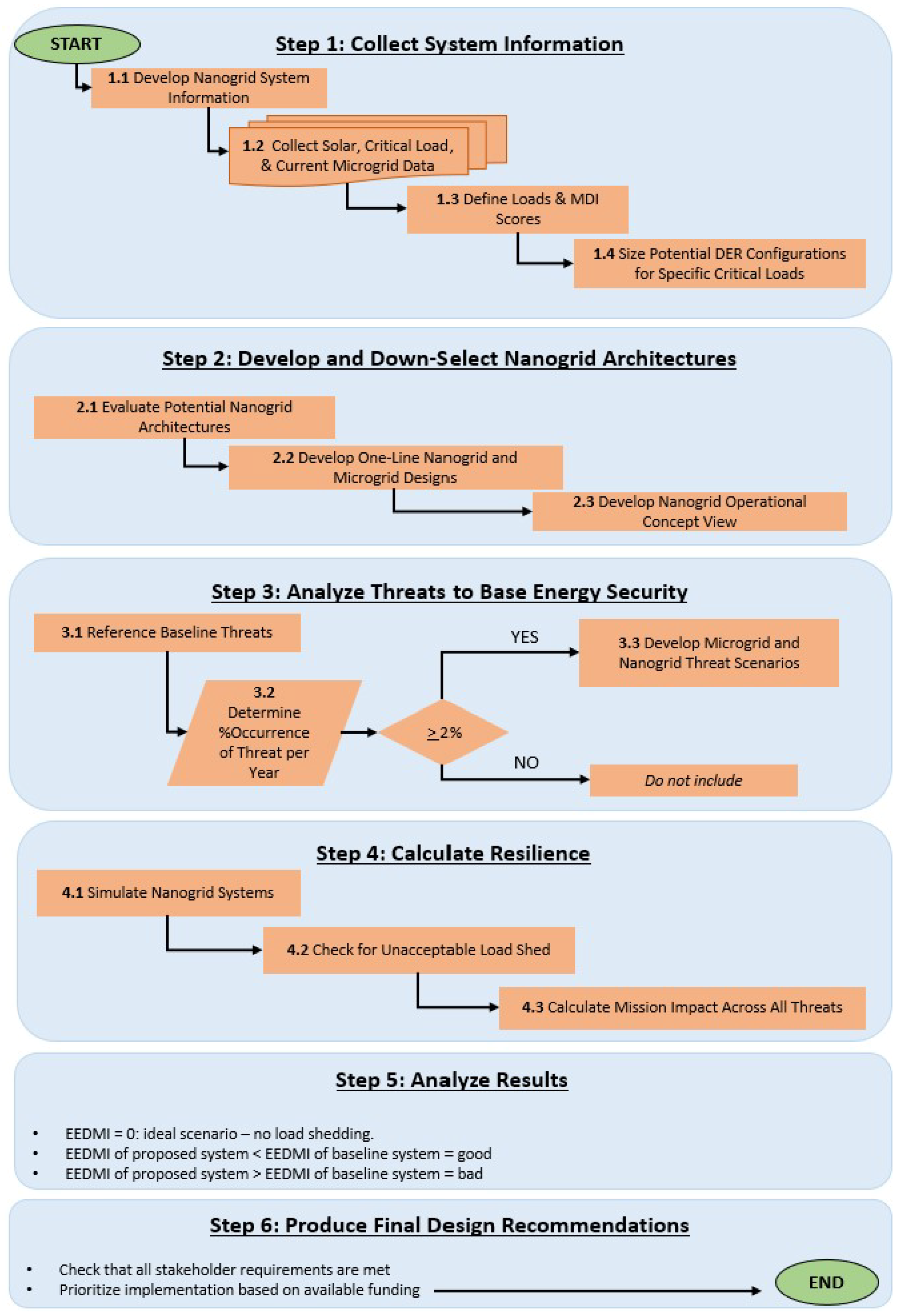 Applsci 11 04298 g001