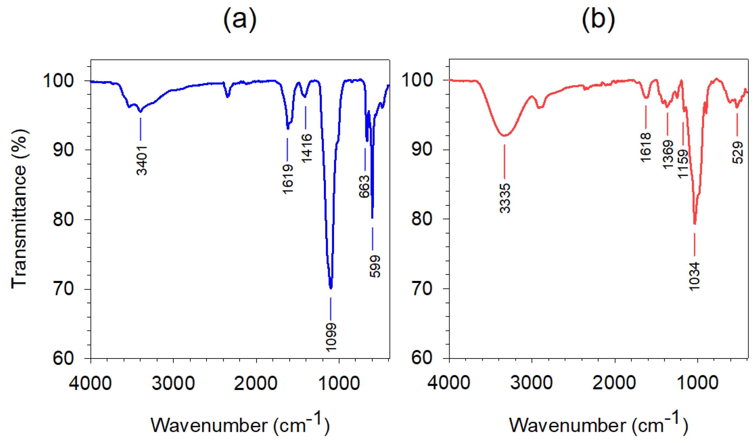 Applsci 11 04299 g002
