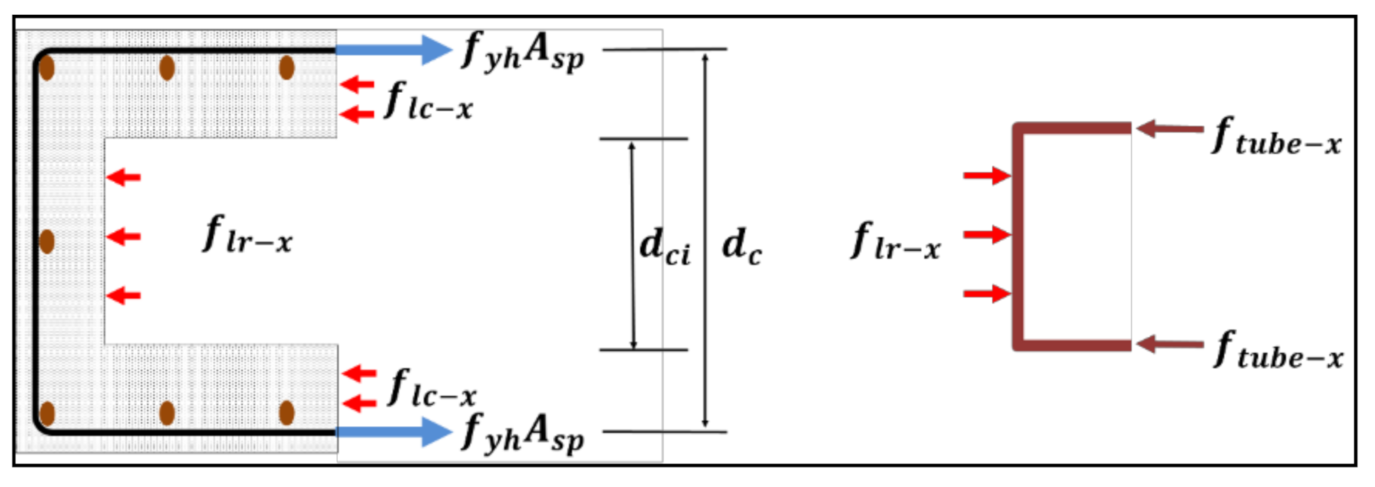 Applsci 11 04302 g003 Applsci 11 04302 g003