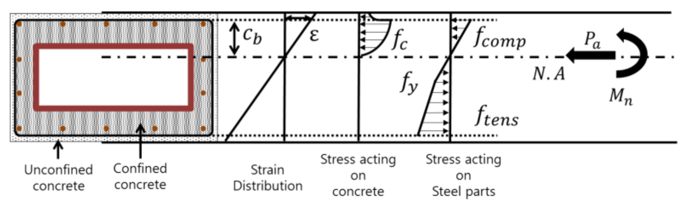 Applsci 11 04302 g005 Applsci 11 04302 g005