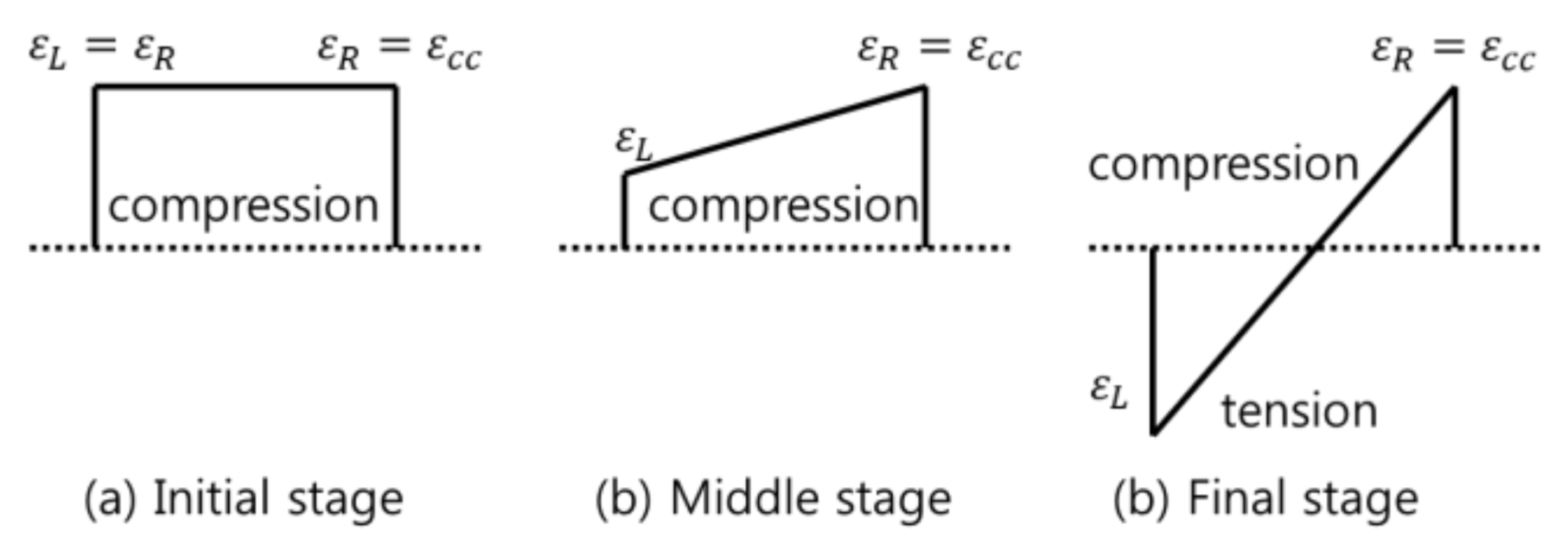 Applsci 11 04302 g007 Applsci 11 04302 g007