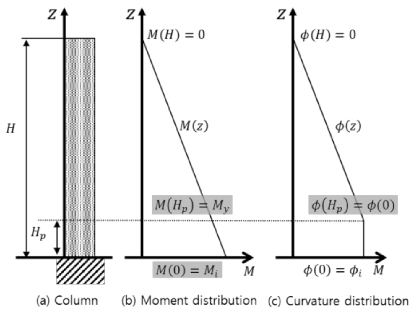 Applsci 11 04302 g008 Applsci 11 04302 g008