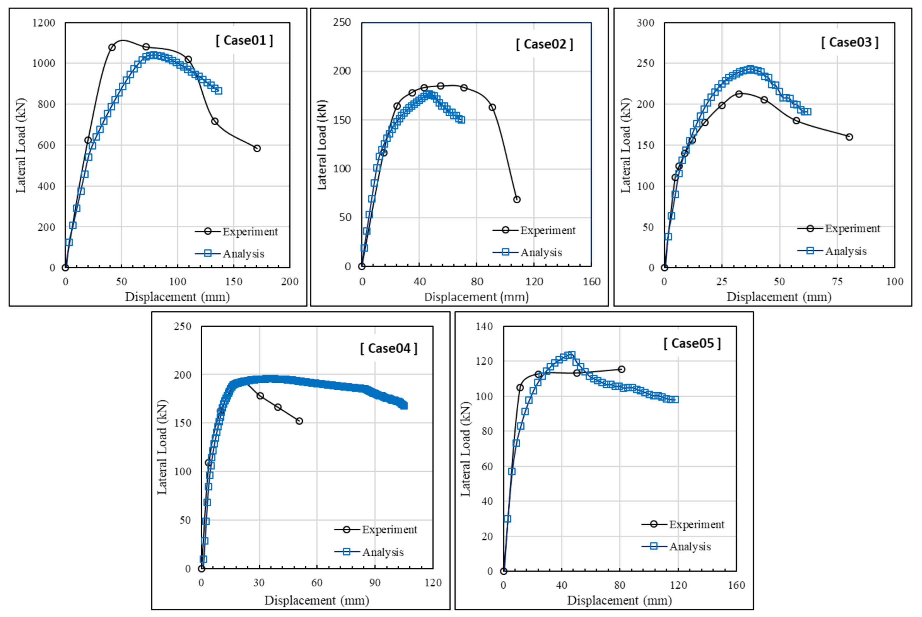 Applsci 11 04302 g010 Applsci 11 04302 g010