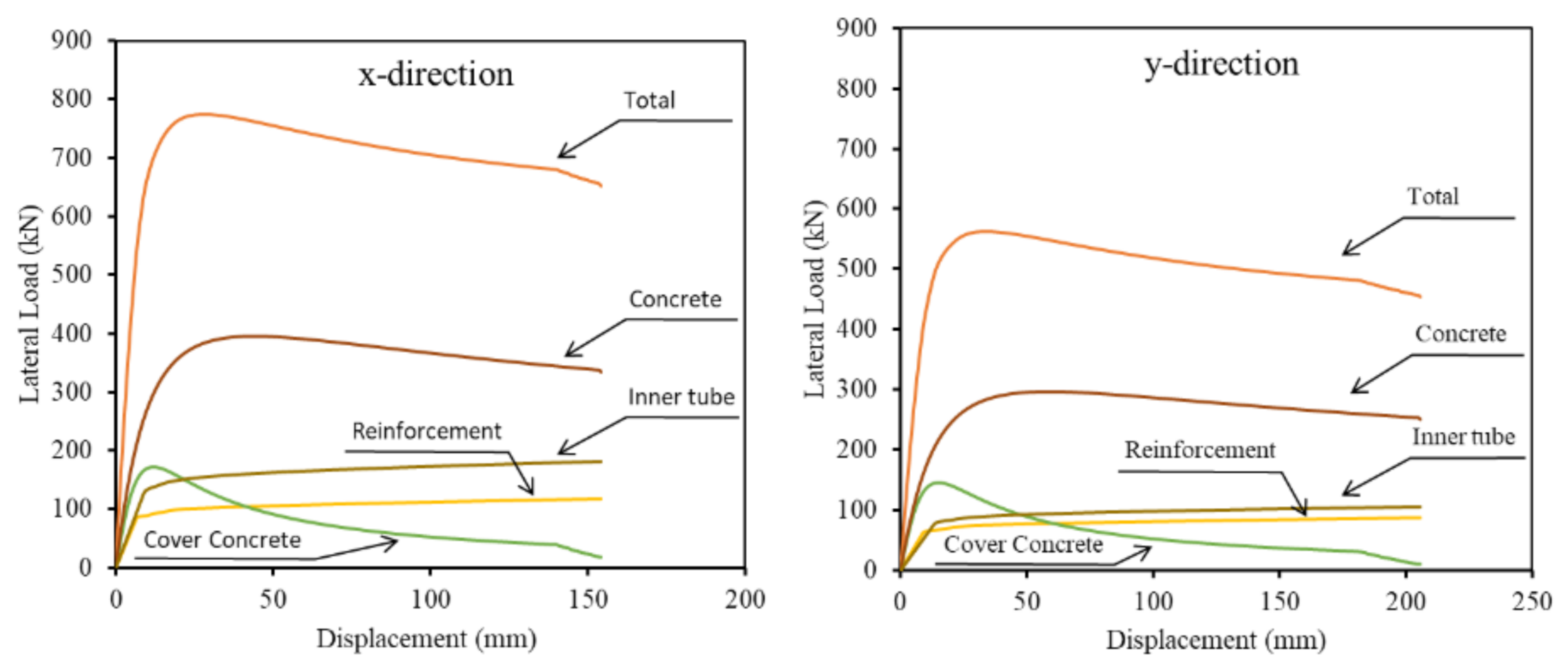 Applsci 11 04302 g015 Applsci 11 04302 g015