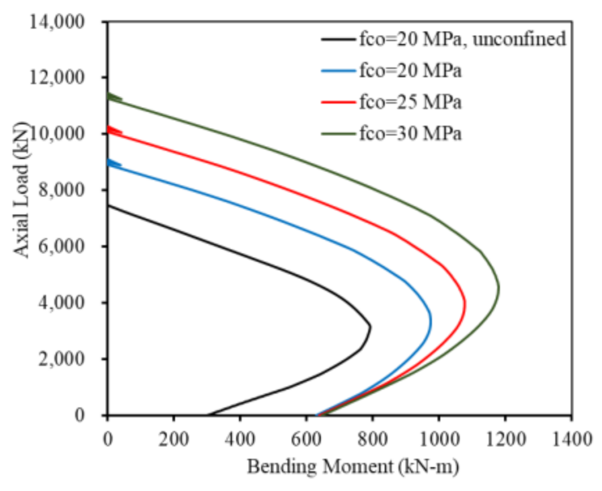 Applsci 11 04302 g016 Applsci 11 04302 g016