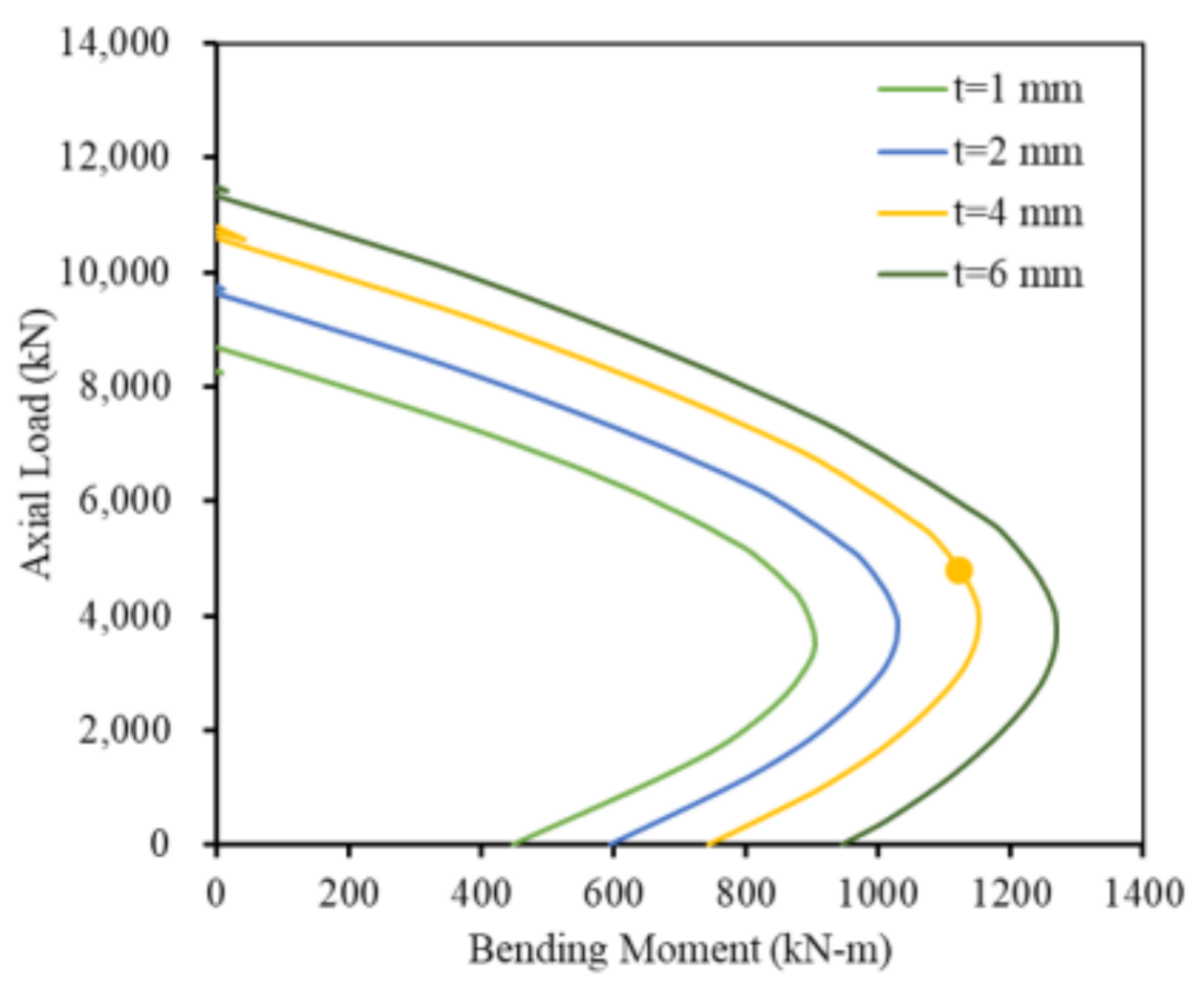 Applsci 11 04302 g017 Applsci 11 04302 g017