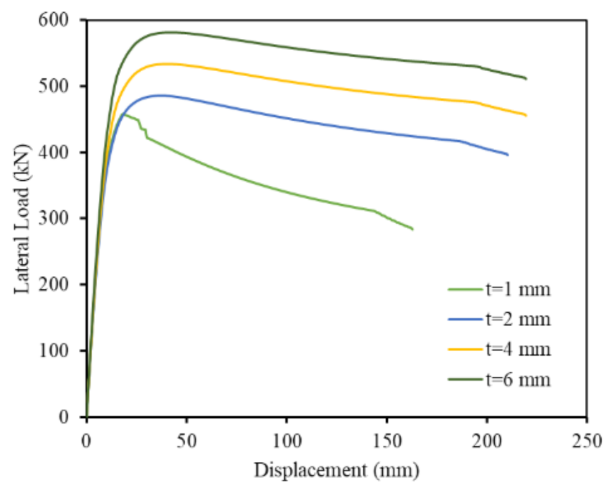 Applsci 11 04302 g019 Applsci 11 04302 g019