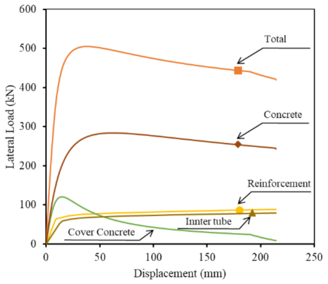 Applsci 11 04302 g020 Applsci 11 04302 g020