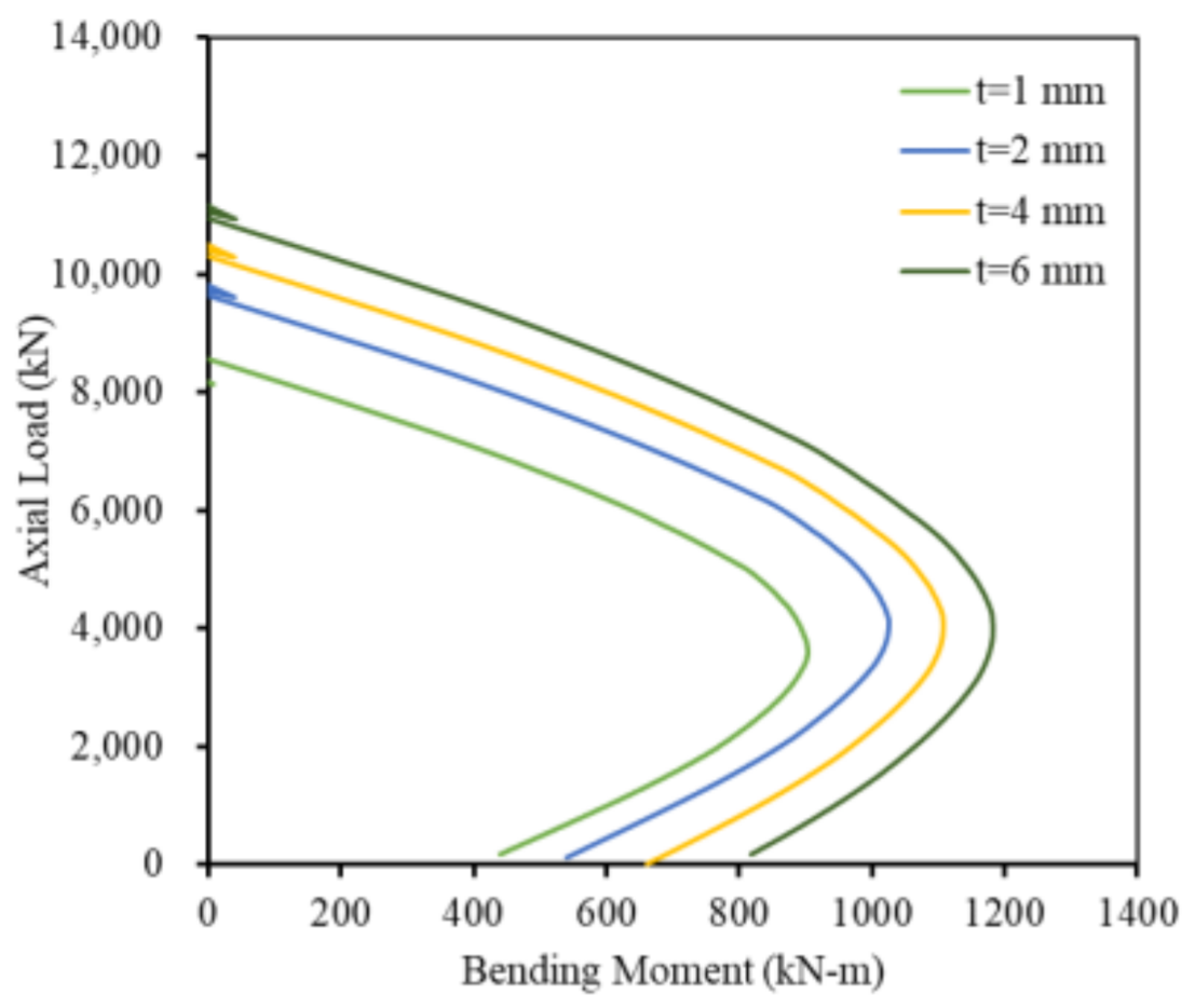 Applsci 11 04302 g022 Applsci 11 04302 g022