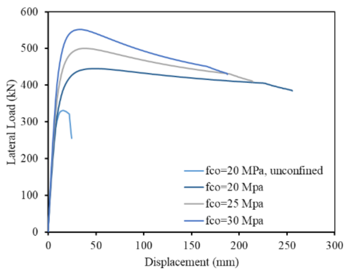 Applsci 11 04302 g023 Applsci 11 04302 g023