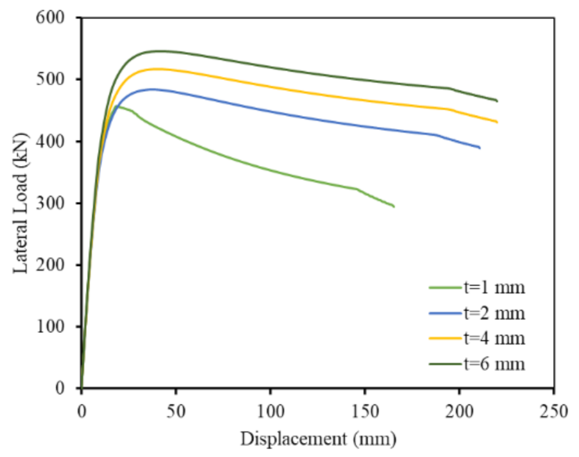 Applsci 11 04302 g024 Applsci 11 04302 g024