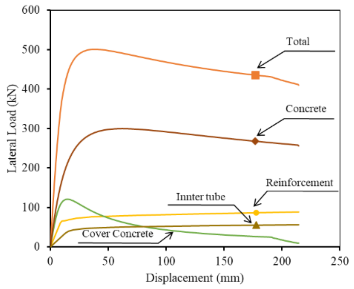 Applsci 11 04302 g025 Applsci 11 04302 g025
