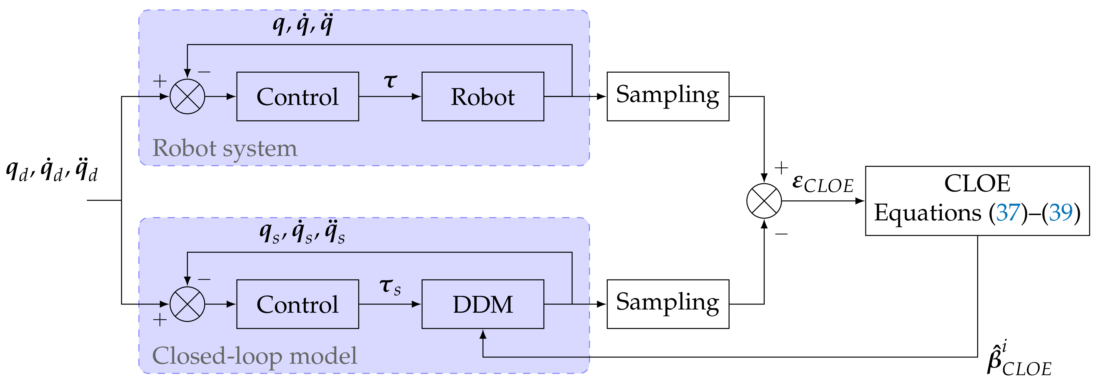 Applsci 11 04303 g002 Applsci 11 04303 g002