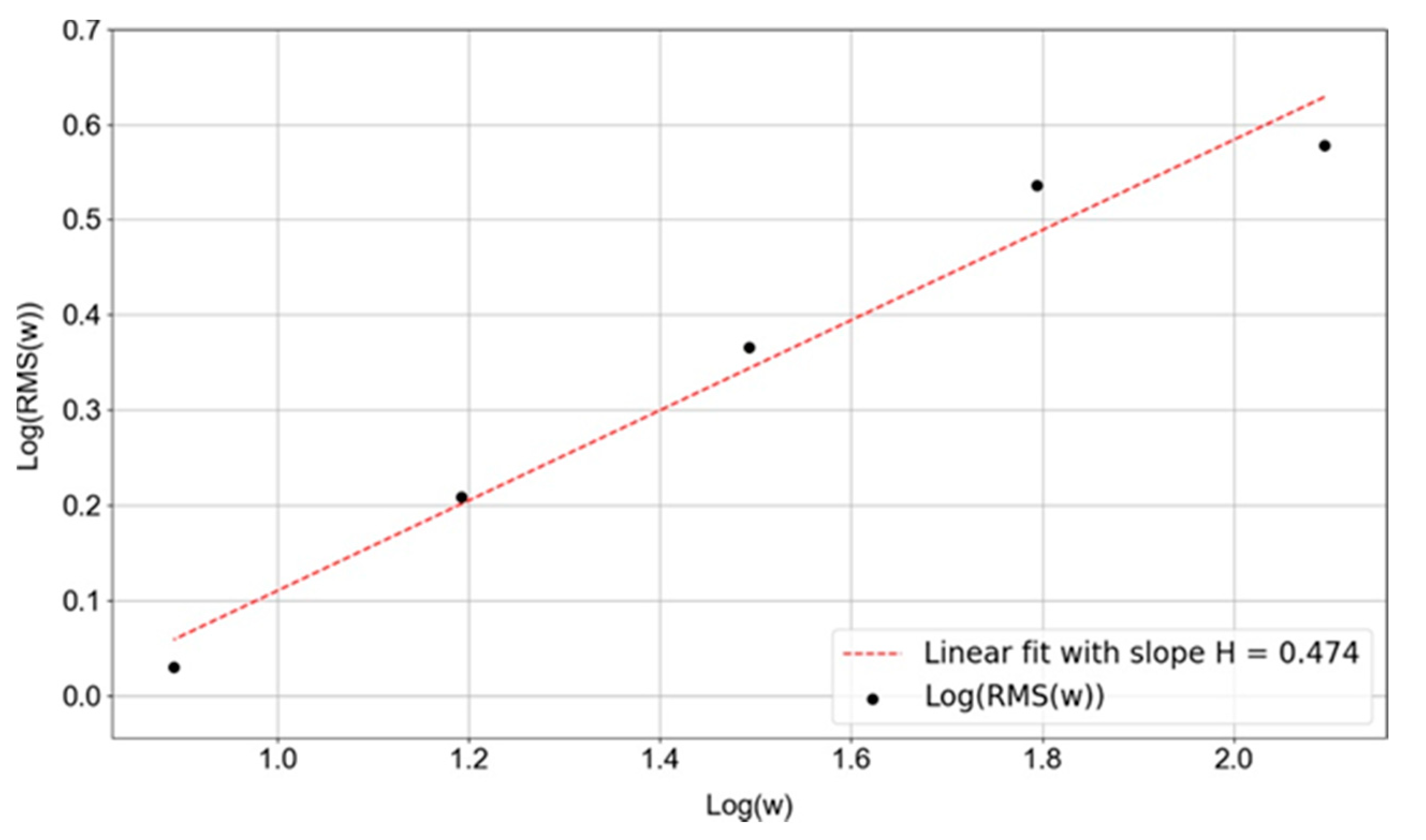 Applsci 11 04304 g005