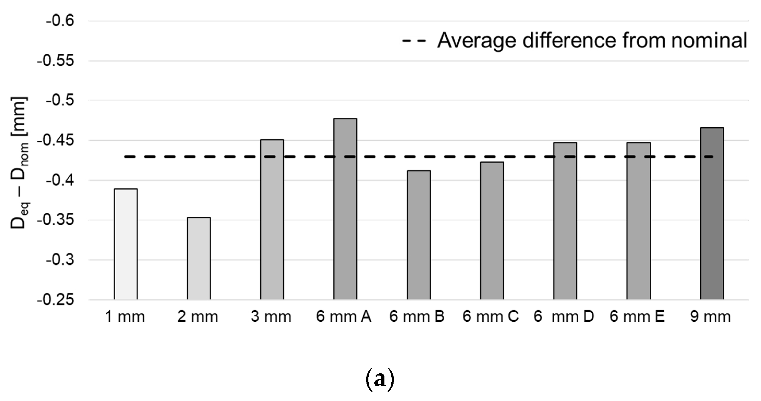 Applsci 11 04304 g011a