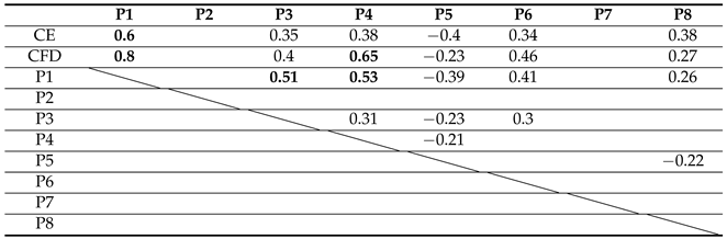 Applsci 11 04306 i002 Applsci 11 04306 i002