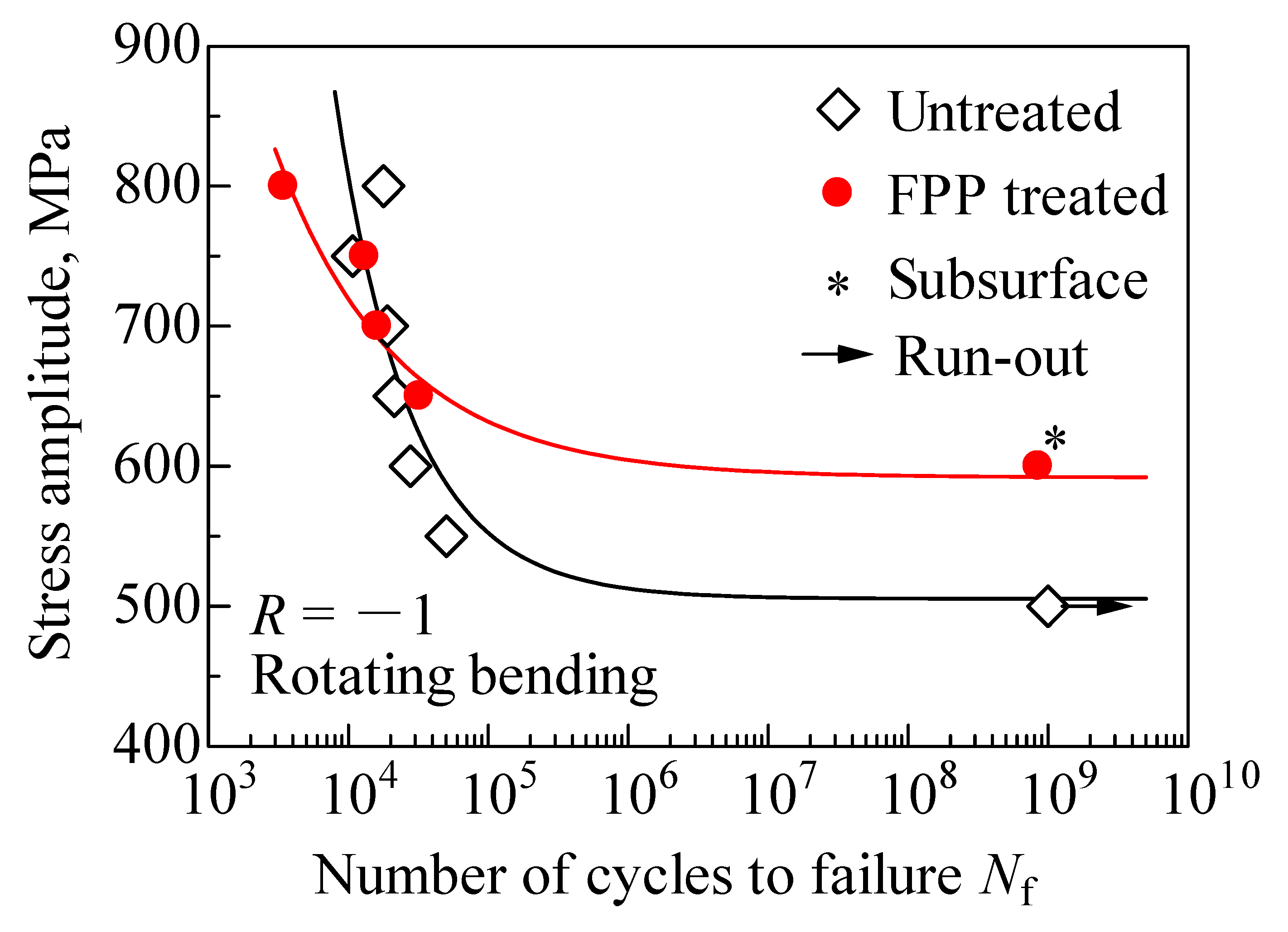 Applsci 11 04307 g009