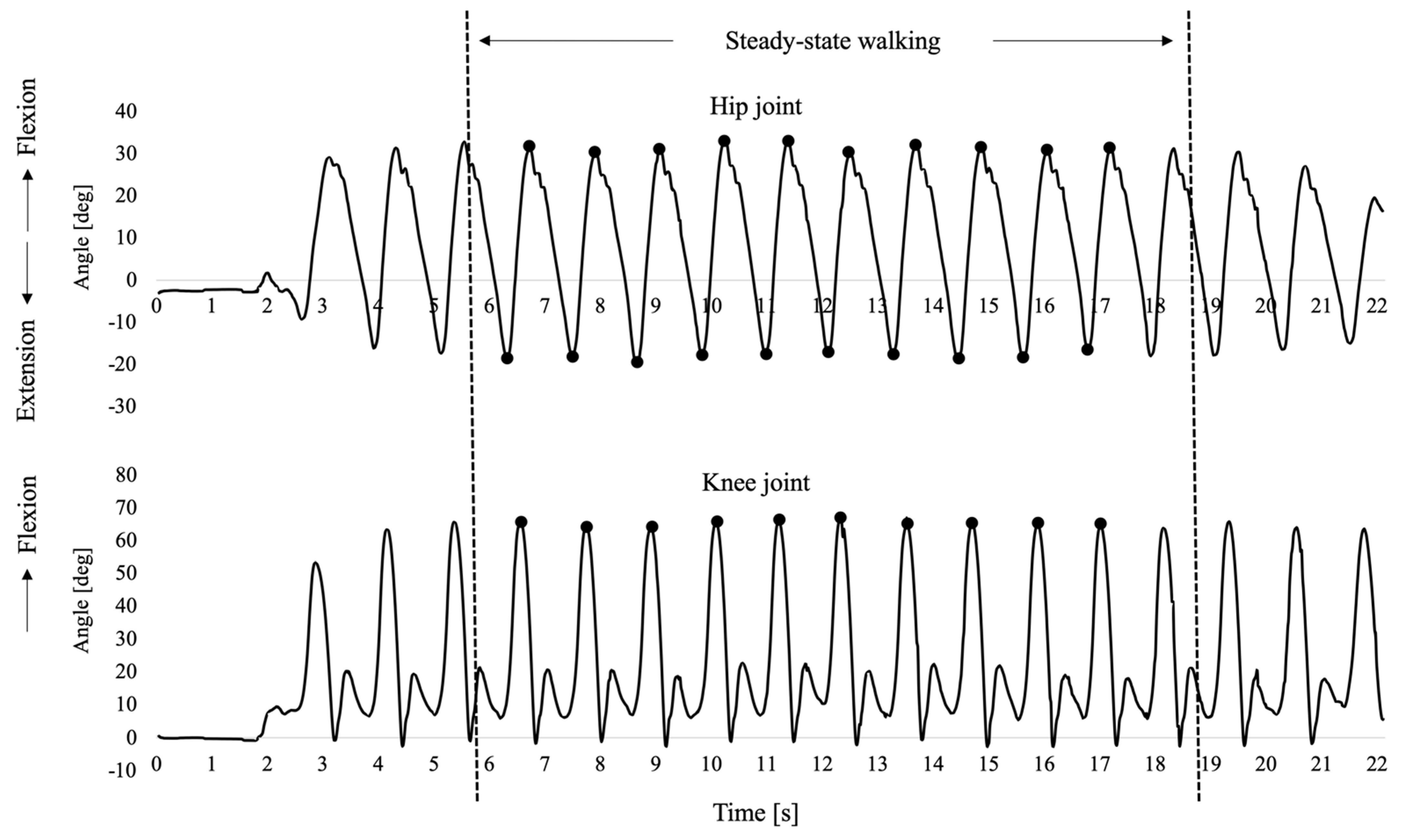 Applsci 11 04308 g004 Applsci 11 04308 g004