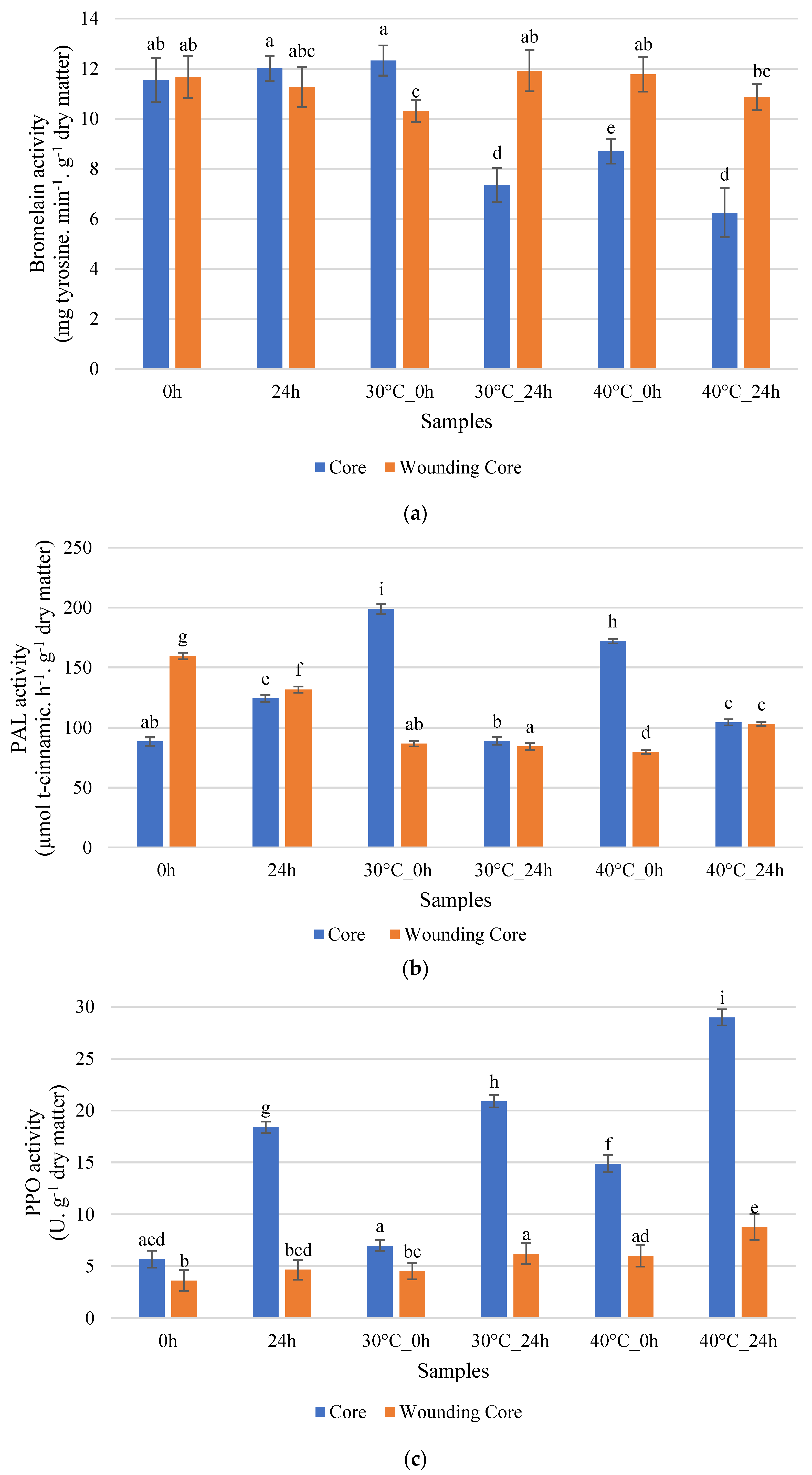 Applsci 11 04313 g006 Applsci 11 04313 g006