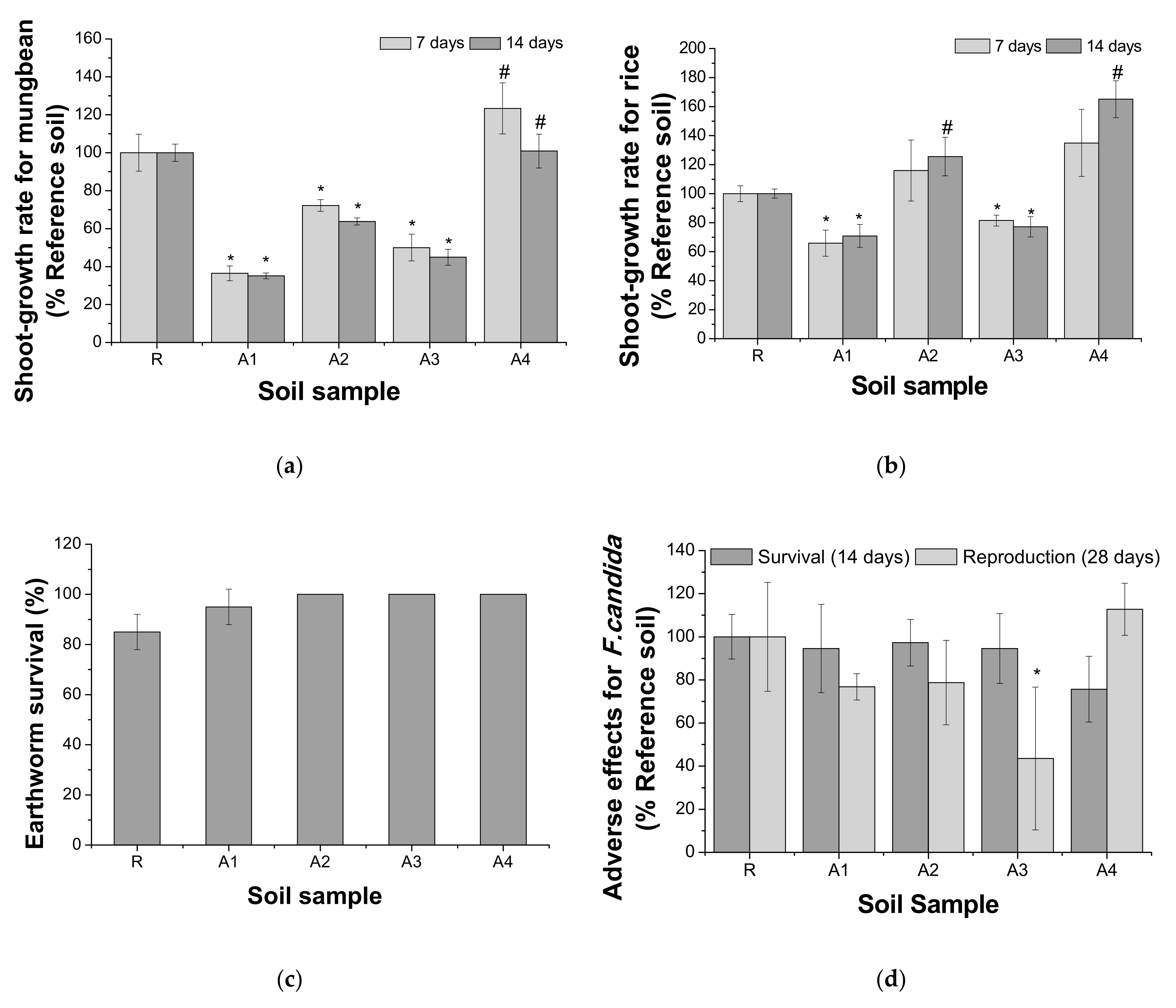 Applsci 11 04314 g002a