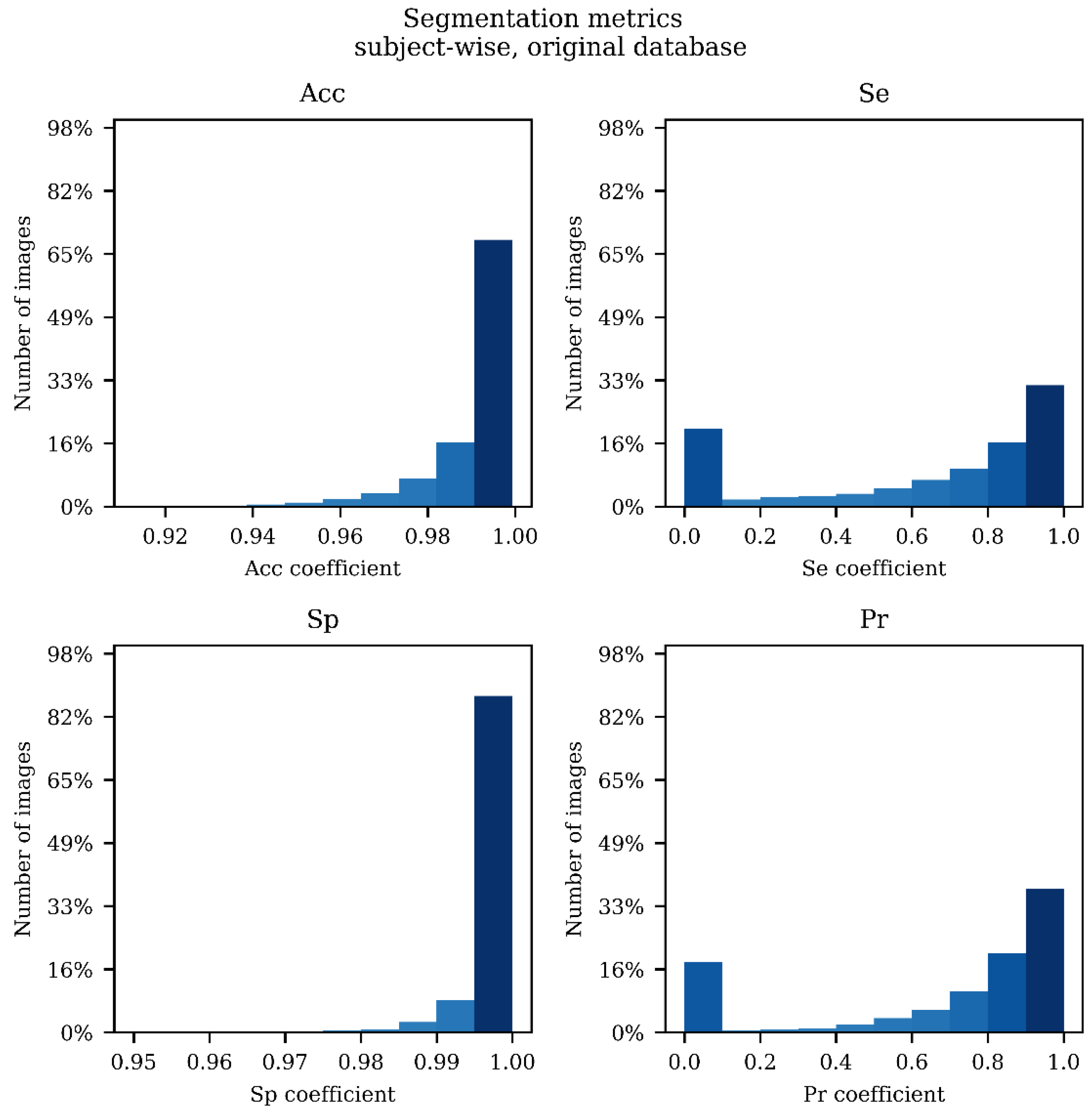 Applsci 11 04317 g0a6 Applsci 11 04317 g0a6