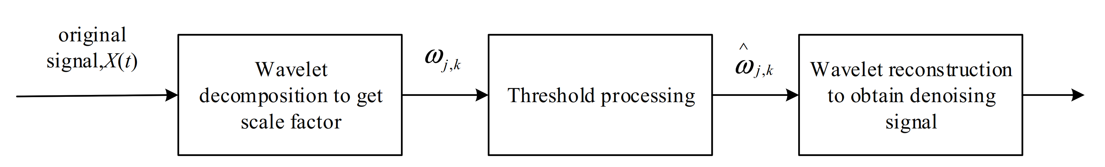 Applsci 11 04318 g002