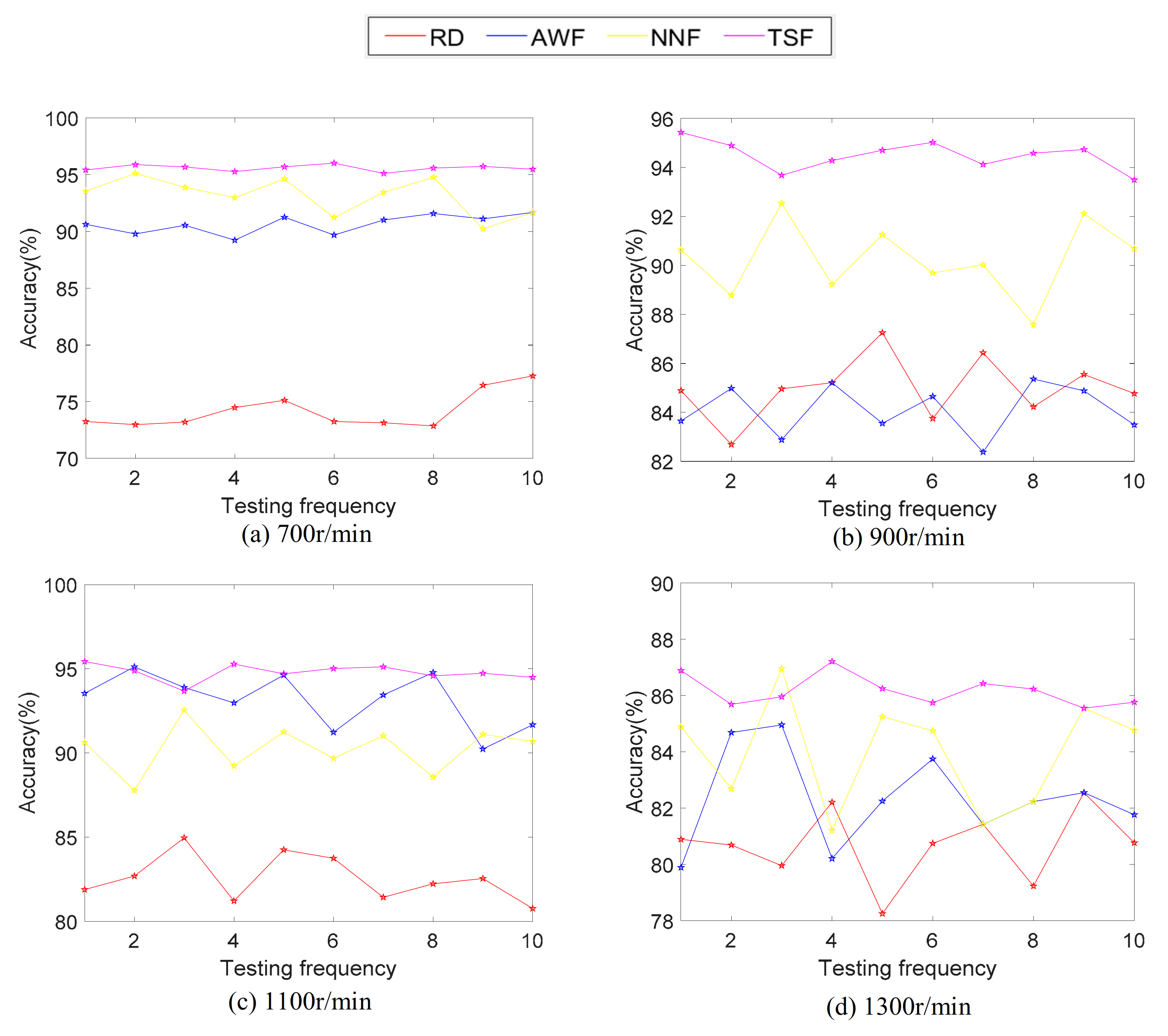 Applsci 11 04318 g014