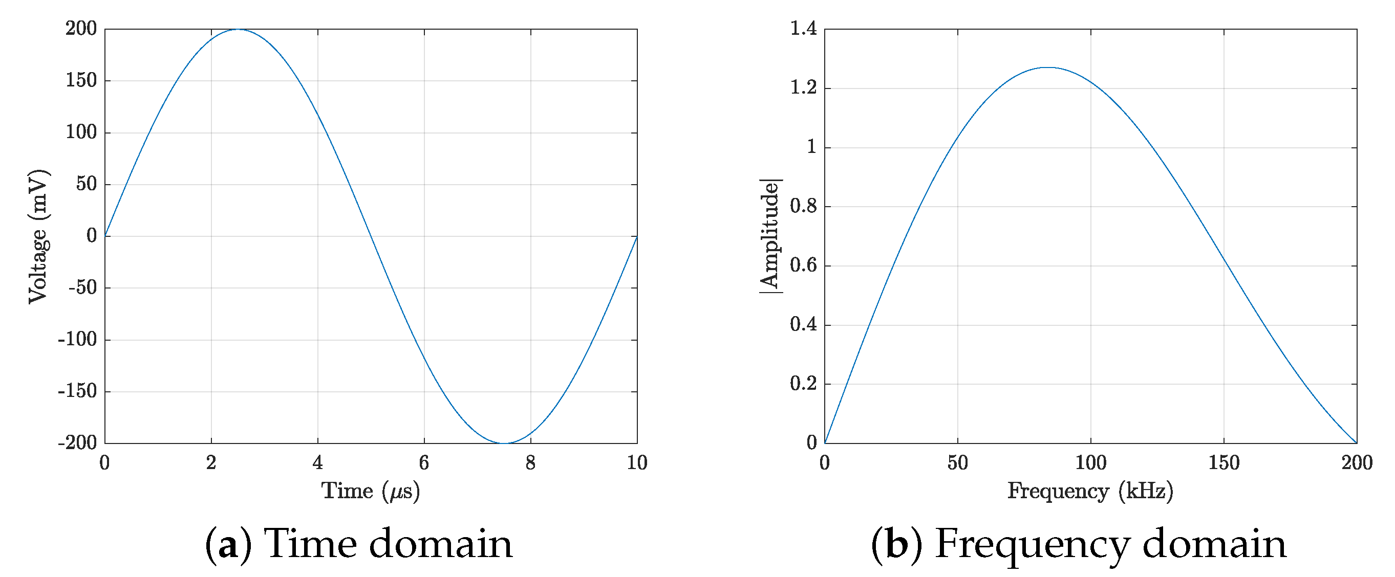 Applsci 11 04319 g007