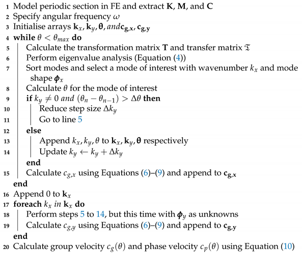 Applsci 11 04319 i001