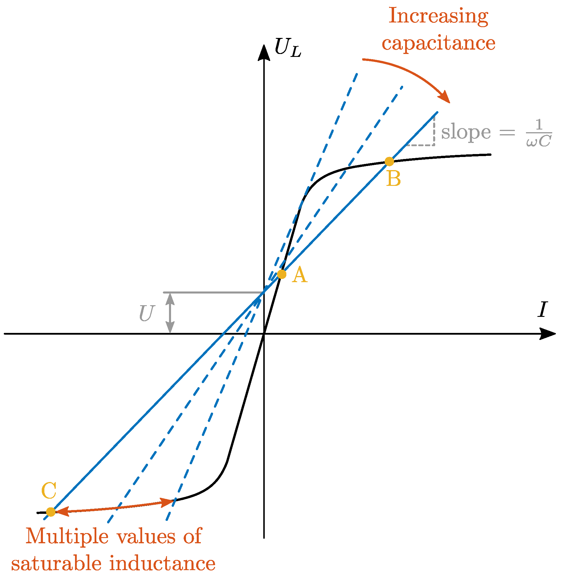 Applied Sciences Free FullText Effect of Harmonics on