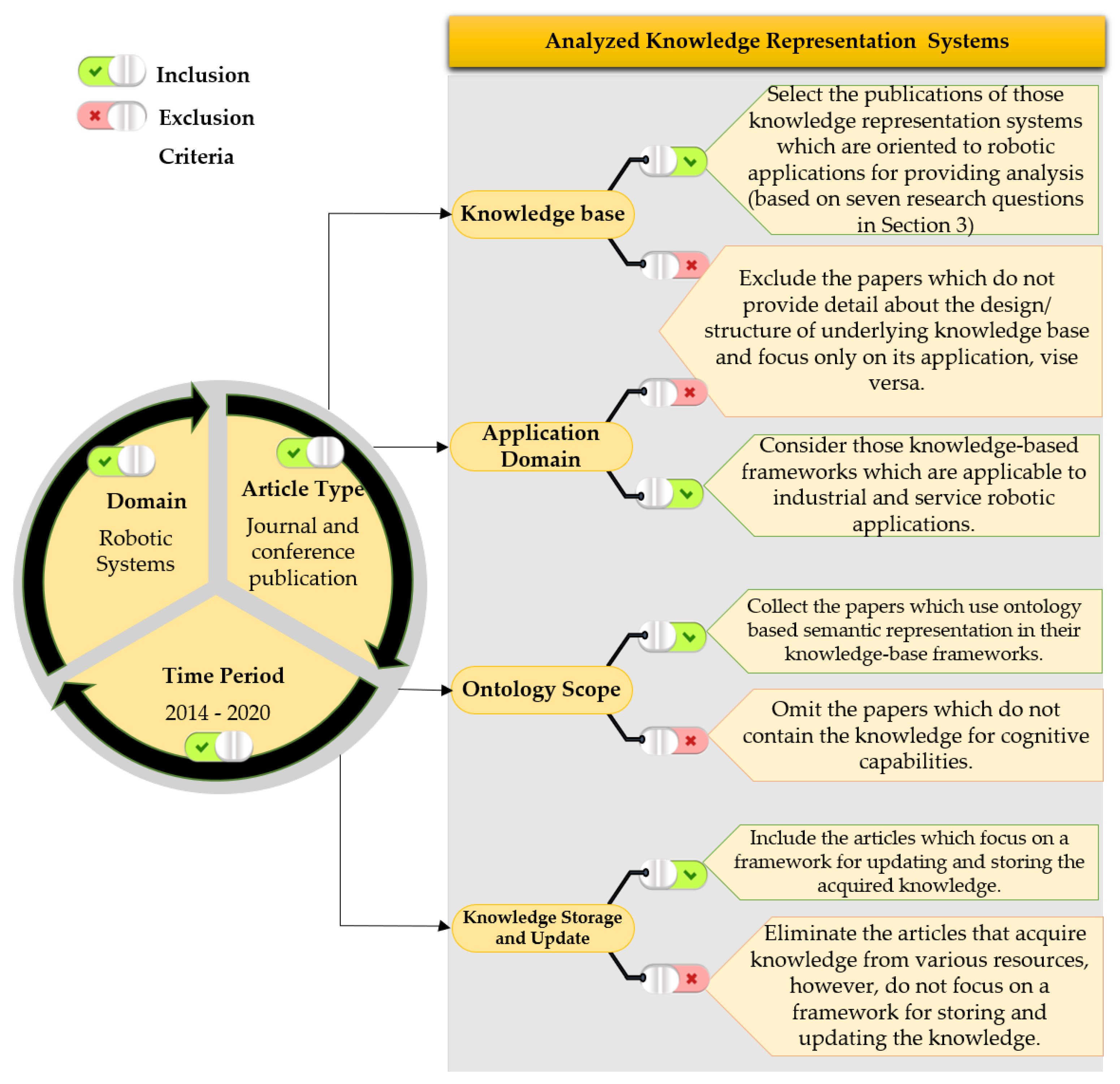 Applsci 11 04324 g002 Applsci 11 04324 g002