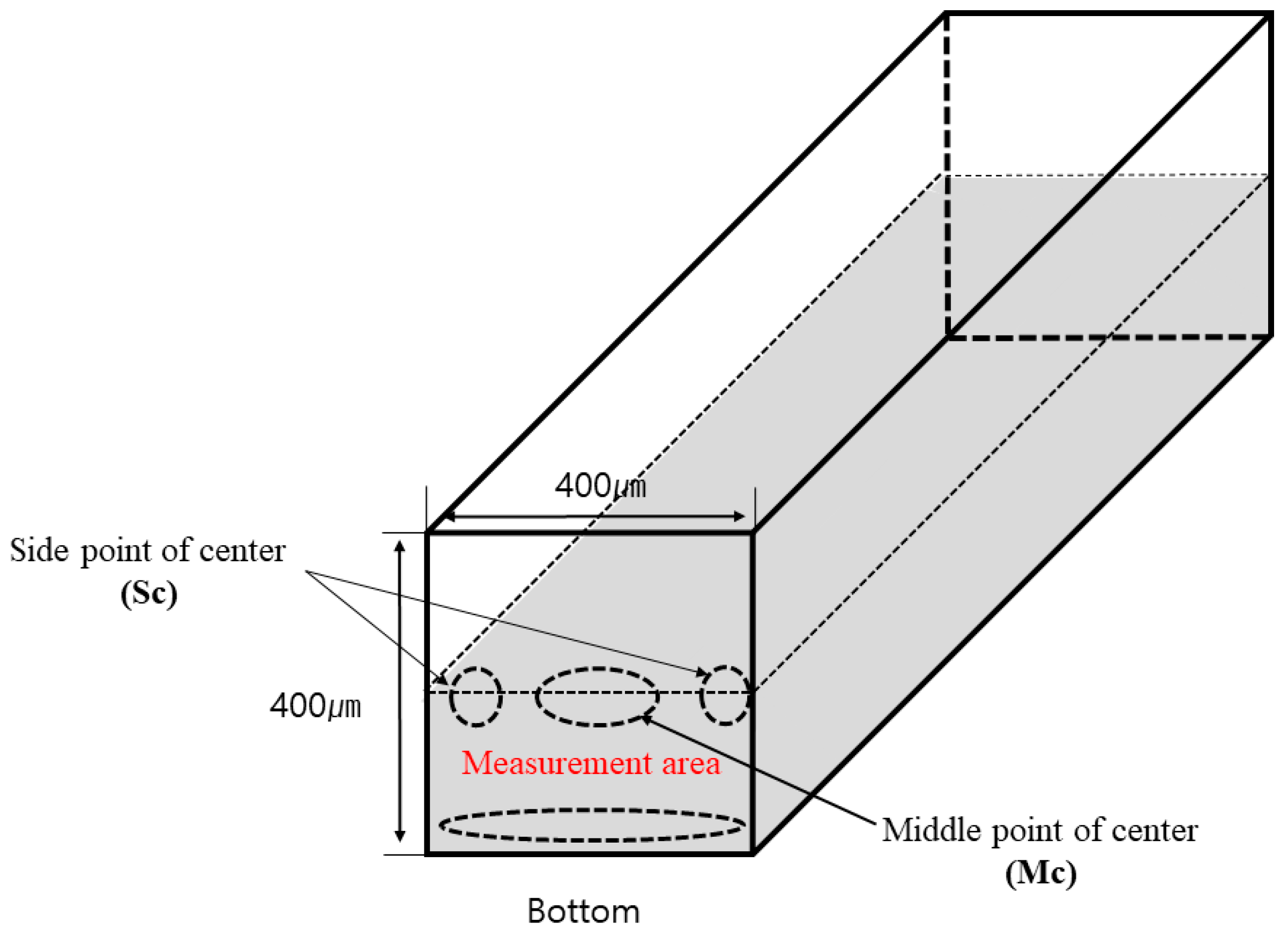 Applsci 11 04328 g003 Applsci 11 04328 g003