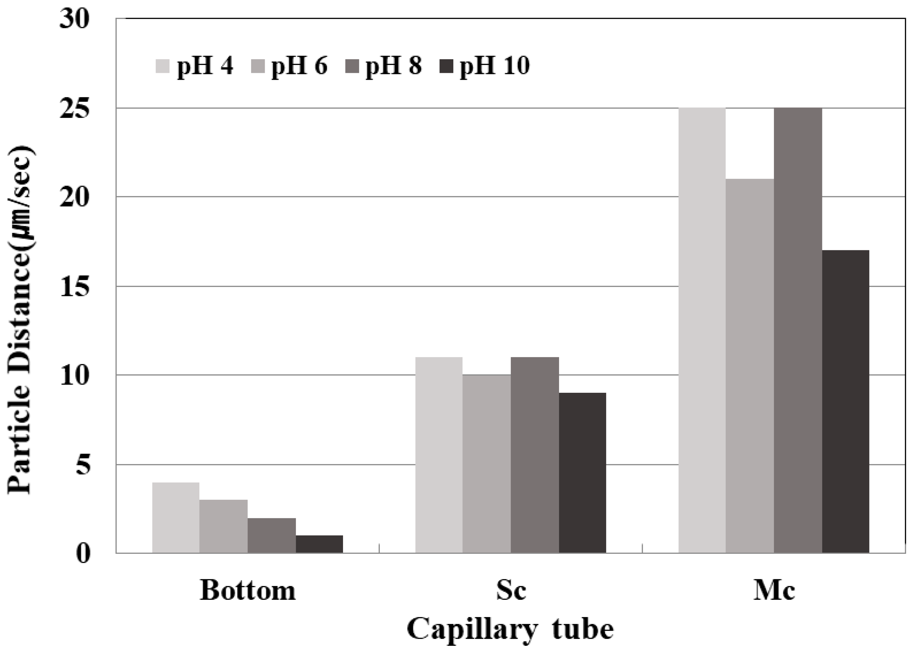 Applsci 11 04328 g008 Applsci 11 04328 g008