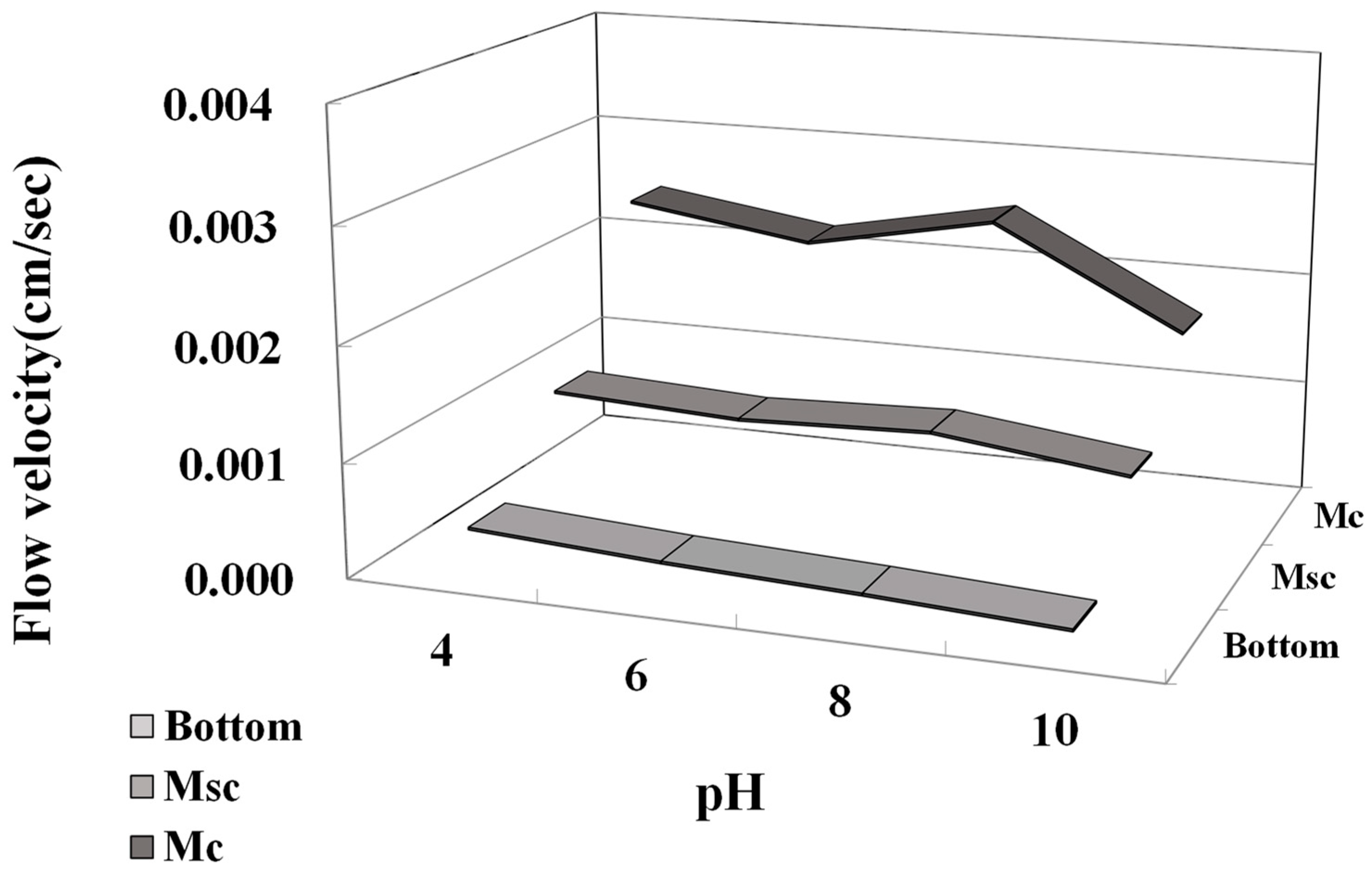Applsci 11 04328 g009 Applsci 11 04328 g009
