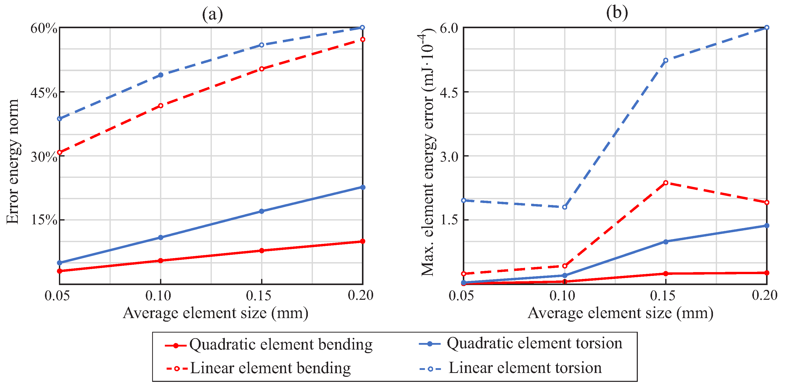 Applsci 11 04329 g007