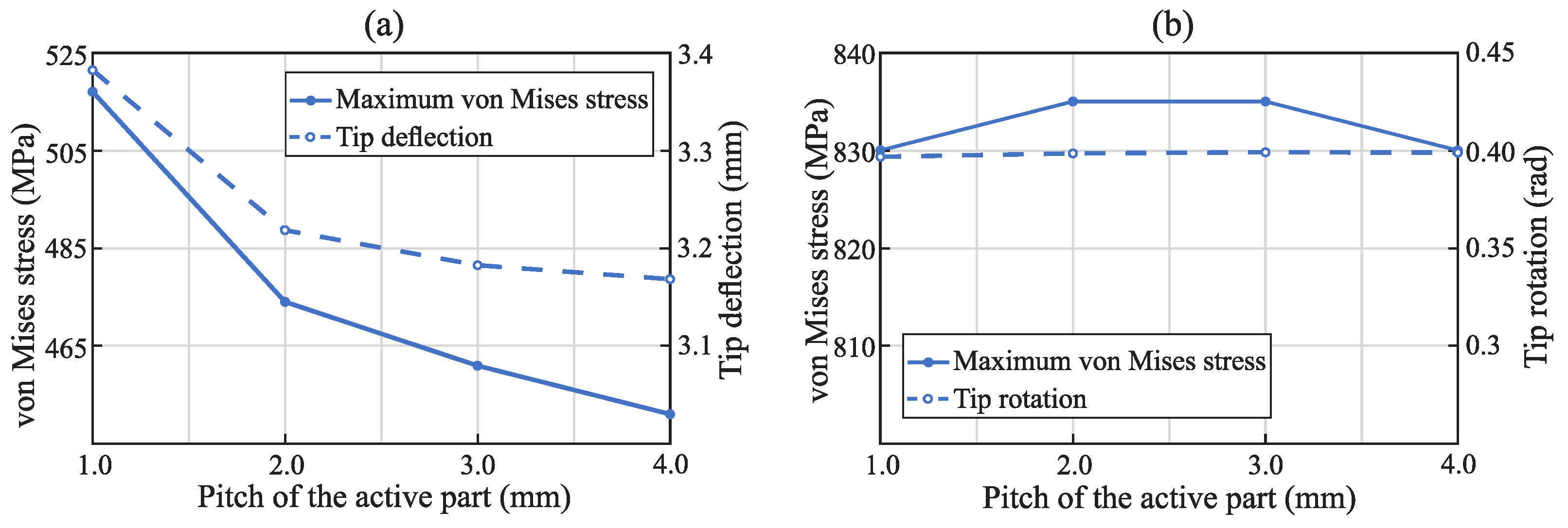 Applsci 11 04329 g011